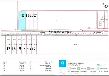 Kaveltekening Fase 2 - Verlengde Veenlaan Slochteren